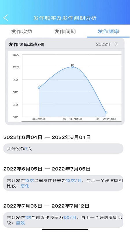 痫来无事(医生端)